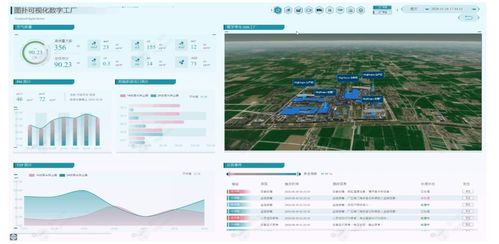 倾斜摄影实景三维在智慧工厂 Web 3D GIS 数字孪生应用