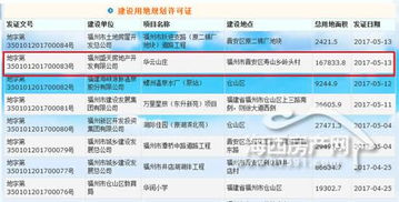 盛天地产福州华云山庄项目 领证 用地面积167833.8㎡