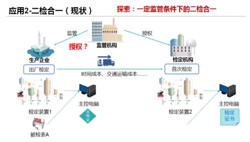 工业互联网的流量计量模式创新 只看ppt有点难,请看视频解读