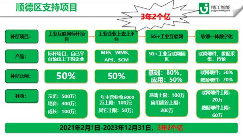 向优秀的企业 取经 走进工业互联网标杆企业威博集团