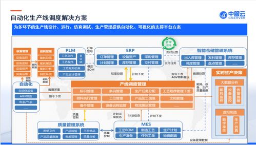 专业工业互联网平台方案提供商 中服软件将亮相iote物联网展