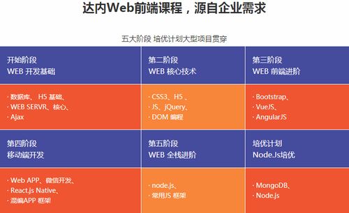 福州实力强的web前端培训