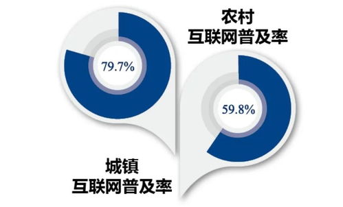 重磅发布 重庆市互联网发展报告 2023