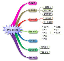 福州网站制作来华思达,无创意,不设计