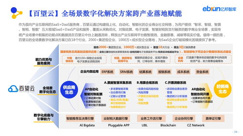 亿邦智库 2022产业互联网发展报告 