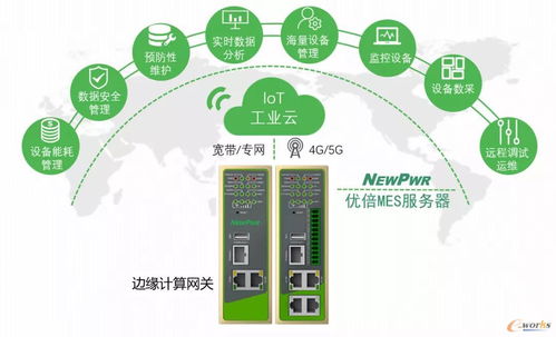 搭建信息化到工业化控制层的桥梁