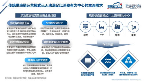 物联云仓 2023年家居产业互联网发展研究报告 