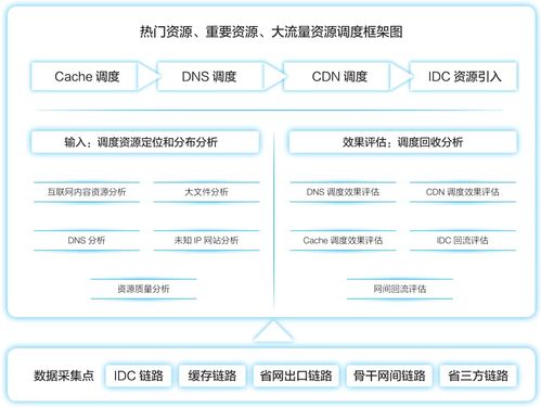 内容运营和资源优化方案