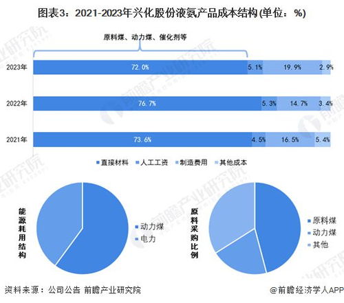 2024年中国液氨行业成本结构及价值链分析 优化生产工艺 智能化改造以提升产品竞争力是提升液氨产业链价值的关键