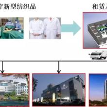 福州开发区风火环保工程研究所 专注宏火车辆专用消毒除味与福州网站开发服务