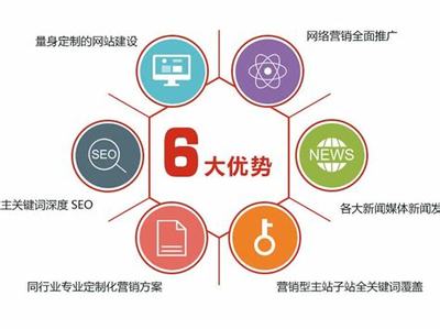 福建营销网站建设是什么类型 (2025年01月测评)