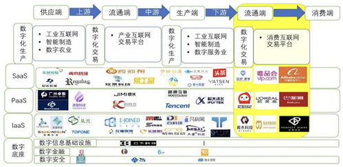 产业互联网助力数字经济进入下半场 琶洲最前线发展报告发布